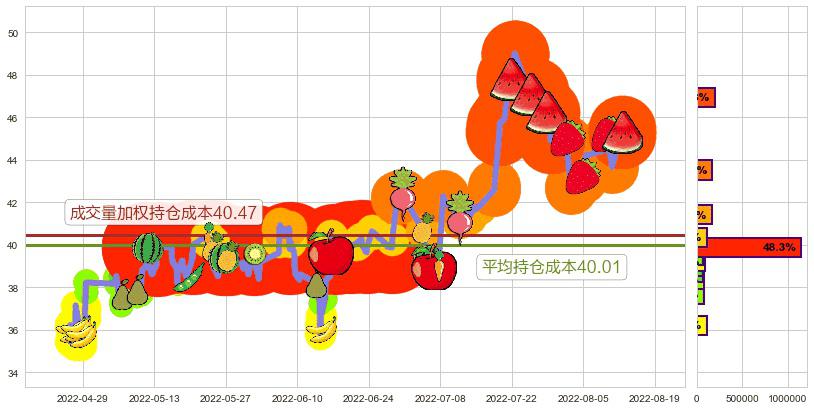 平治信息(sz300571)持仓成本图-阿布量化