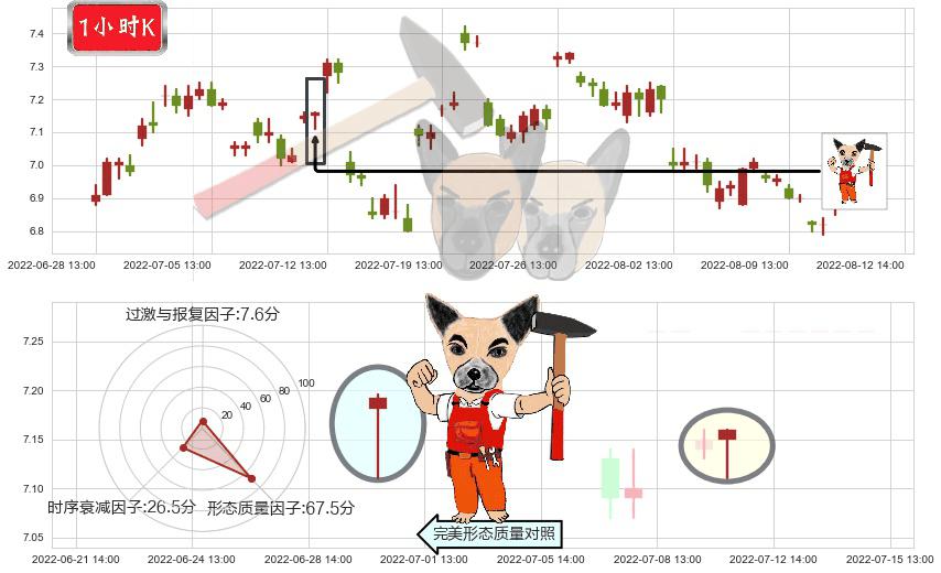江苏银行(sh600919)锤头线(锤子线)K线图-阿布量化