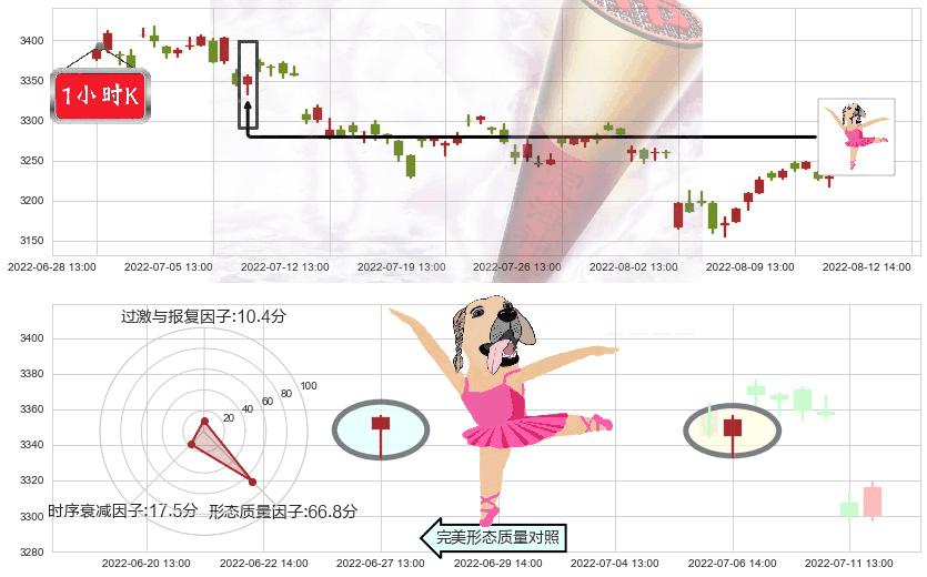 上证指数(sh000001)单针探底（定海神针）K线图-阿布量化