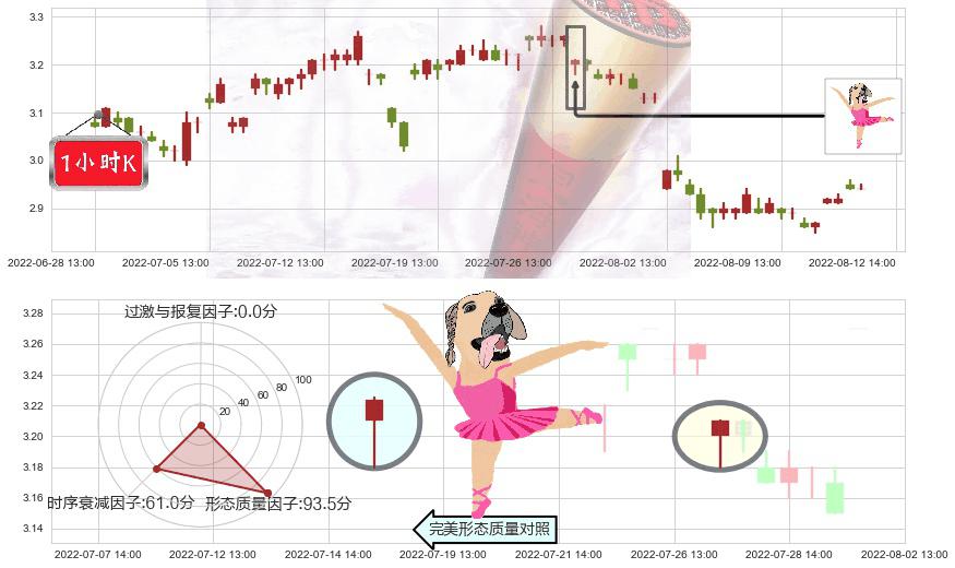 日照港(sh600017)单针探底（定海神针）K线图-阿布量化
