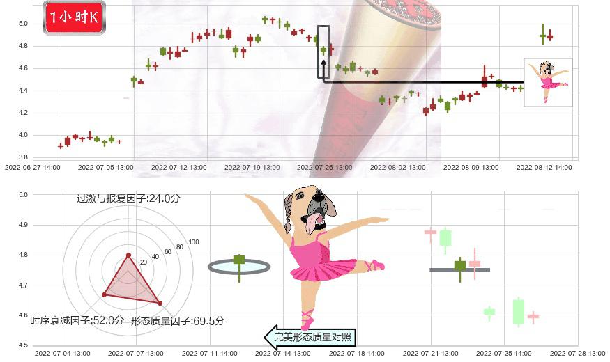 华电国际(sh600027)单针探底(定海神针)K线图-阿布量化