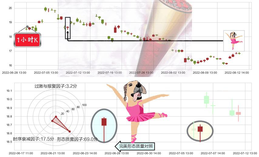 三一重工(sh600031)单针探底（定海神针）K线图-阿布量化
