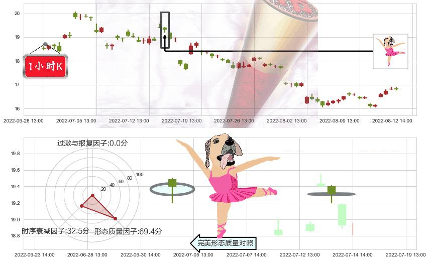 三一重工(sh600031)单针探底（定海神针）K线图-阿布量化