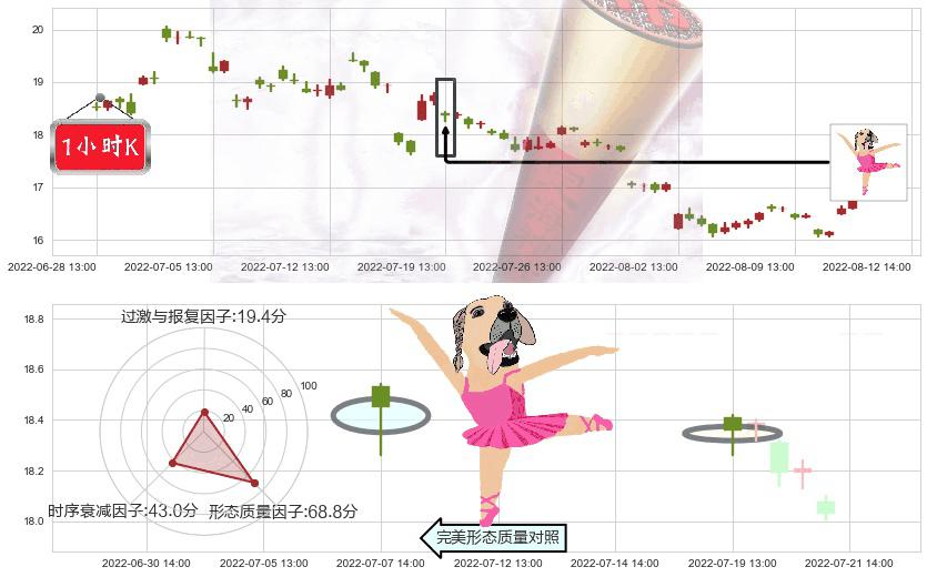 三一重工(sh600031)单针探底（定海神针）K线图-阿布量化
