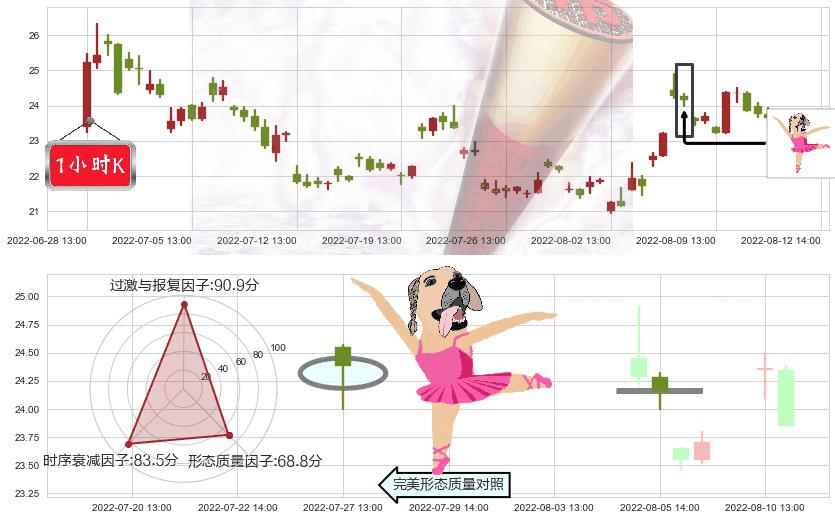 上海贝岭(sh600171)单针探底（定海神针）K线图-阿布量化