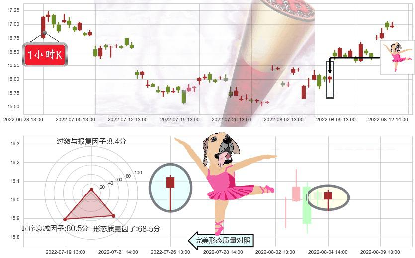 生益科技(sh600183)单针探底（定海神针）K线图-阿布量化