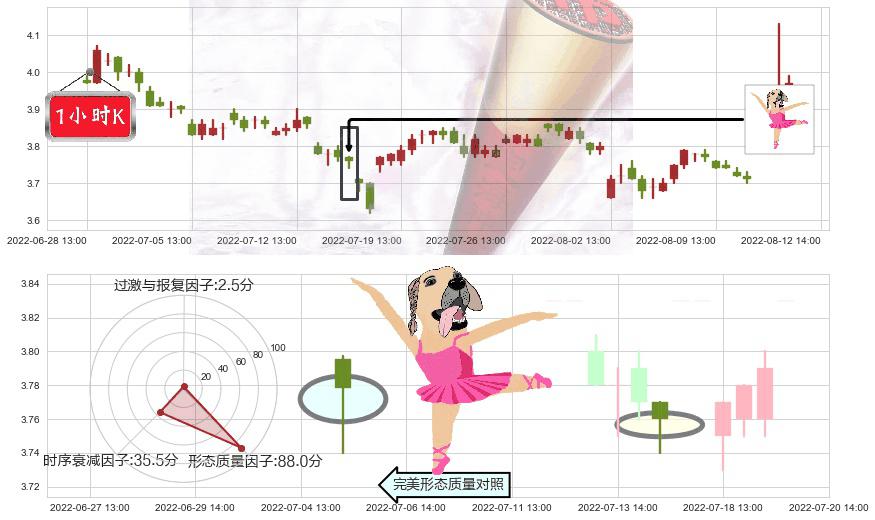 西南证券(sh600369)单针探底（定海神针）K线图-阿布量化