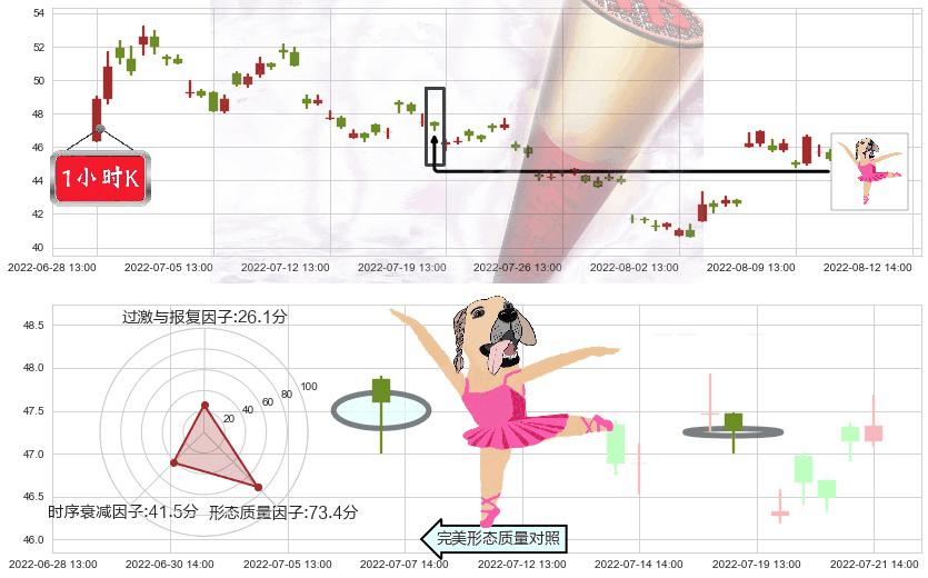 士兰微(sh600460)单针探底（定海神针）K线图-阿布量化
