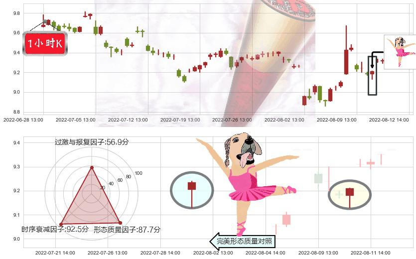 千金药业(sh600479)单针探底(定海神针)K线图-阿布量化