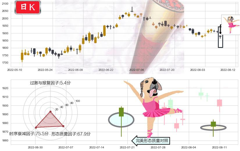 贵州茅台(sh600519)单针探底（定海神针）K线图-阿布量化