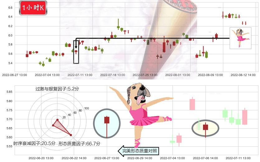 保变电气(sh600550)单针探底（定海神针）K线图-阿布量化