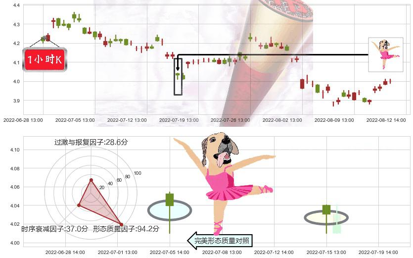 城投控股(sh600649)单针探底(定海神针)K线图-阿布量化