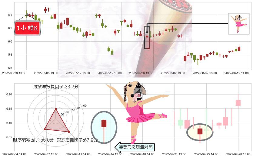 四川金顶(sh600678)单针探底（定海神针）K线图-阿布量化