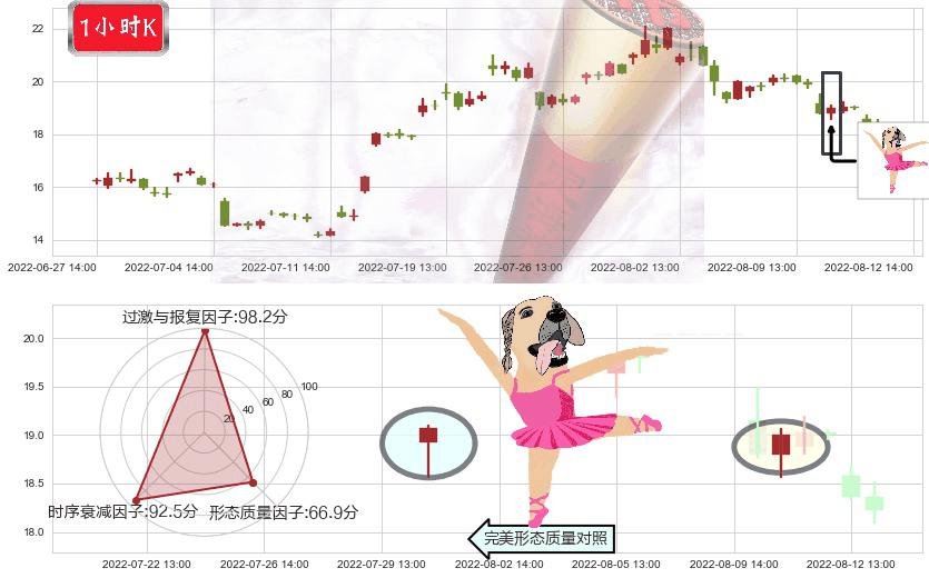 均胜电子(sh600699)单针探底（定海神针）K线图-阿布量化