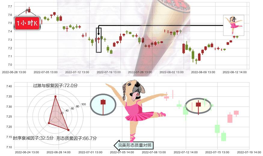 中粮糖业(sh600737)单针探底（定海神针）K线图-阿布量化