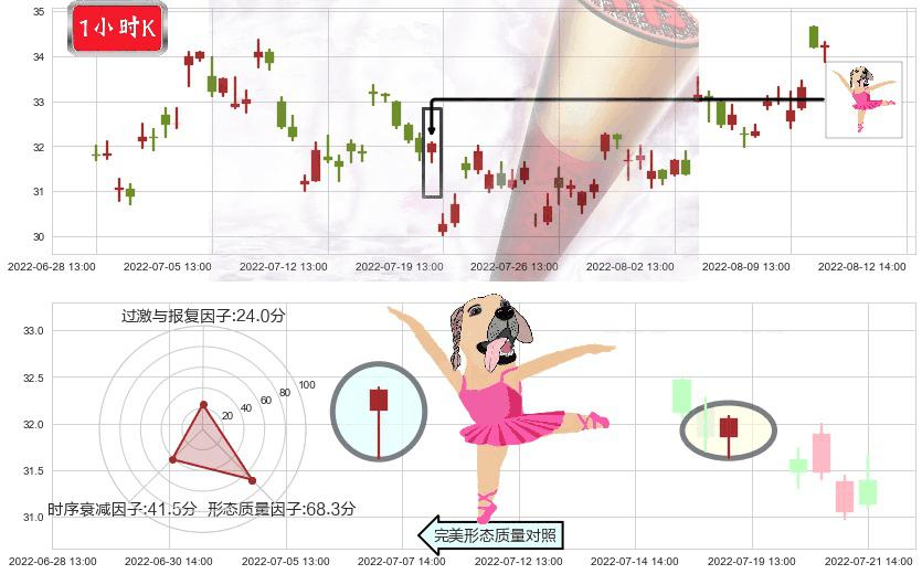 中航重机(sh600765)单针探底(定海神针)K线图-阿布量化