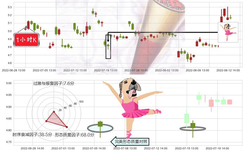 哈投股份(sh600864)单针探底（定海神针）K线图-阿布量化