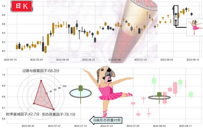 航天电子(sh600879)单针探底（定海神针）K线图-阿布量化