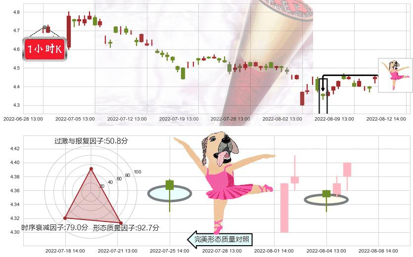 海南橡胶(sh601118)单针探底（定海神针）K线图-阿布量化