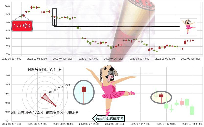 兴业银行(sh601166)单针探底(定海神针)K线图-阿布量化
