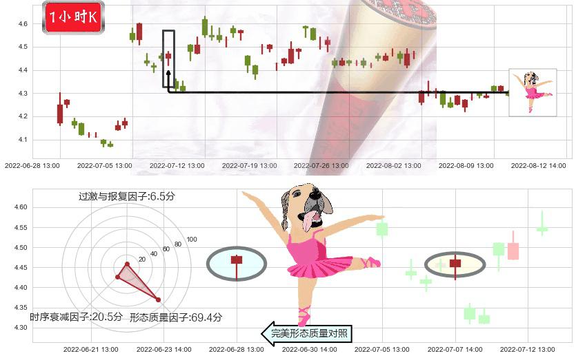 上海电气(sh601727)单针探底(定海神针)K线图-阿布量化