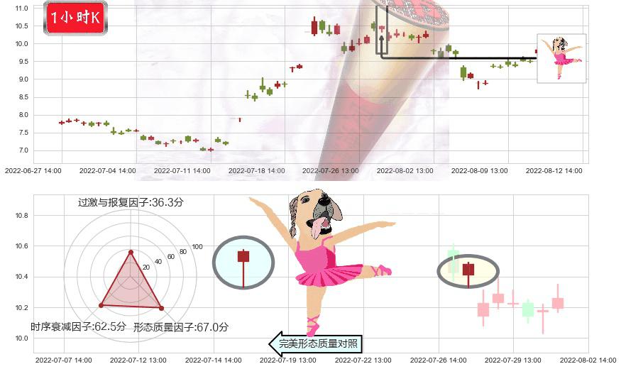 亚星锚链(sh601890)单针探底（定海神针）K线图-阿布量化
