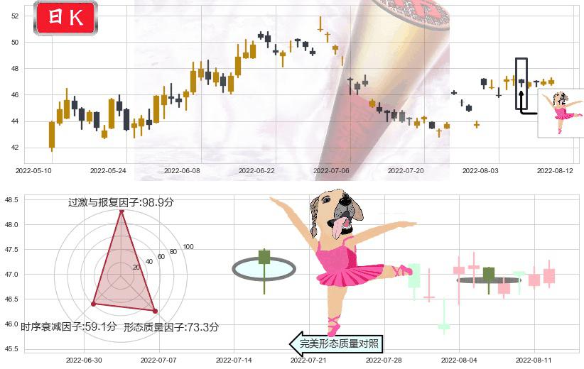 今世缘(sh603369)单针探底(定海神针)K线图-阿布量化