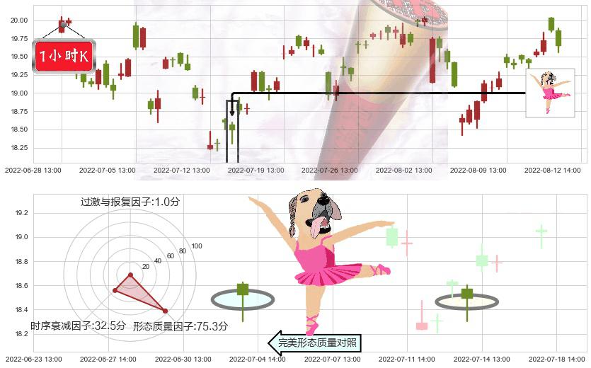 金诚信(sh603979)单针探底(定海神针)K线图-阿布量化