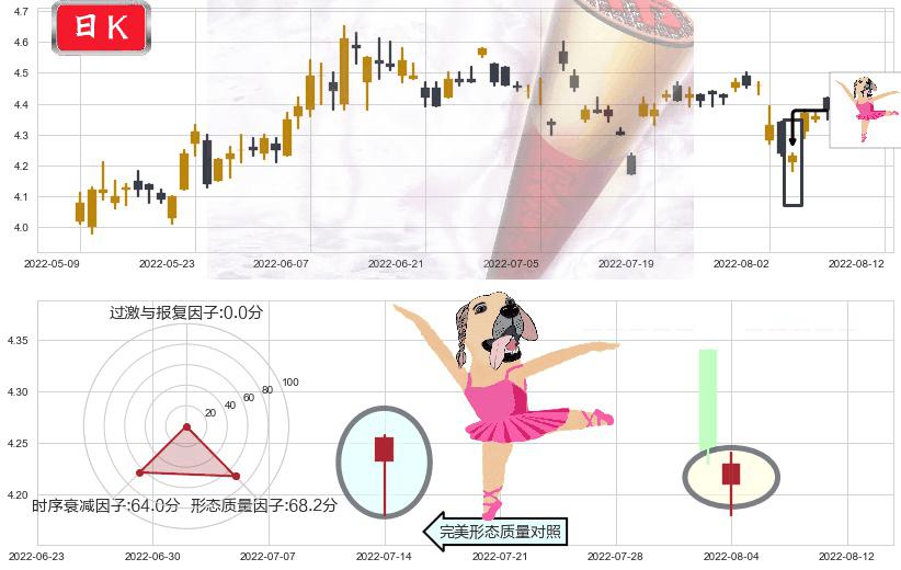 中金岭南(sz000060)单针探底（定海神针）K线图-阿布量化