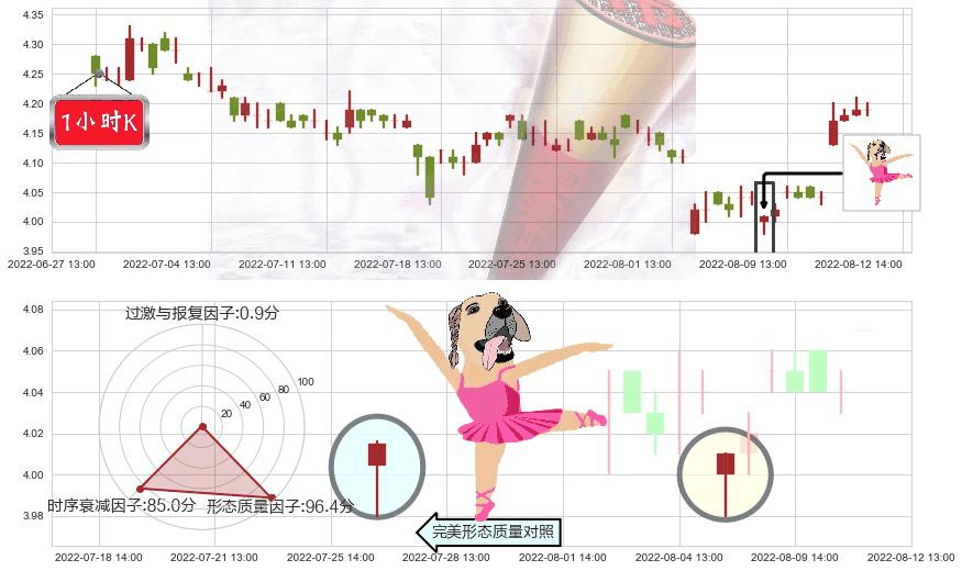 申万宏源(sz000166)单针探底（定海神针）K线图-阿布量化