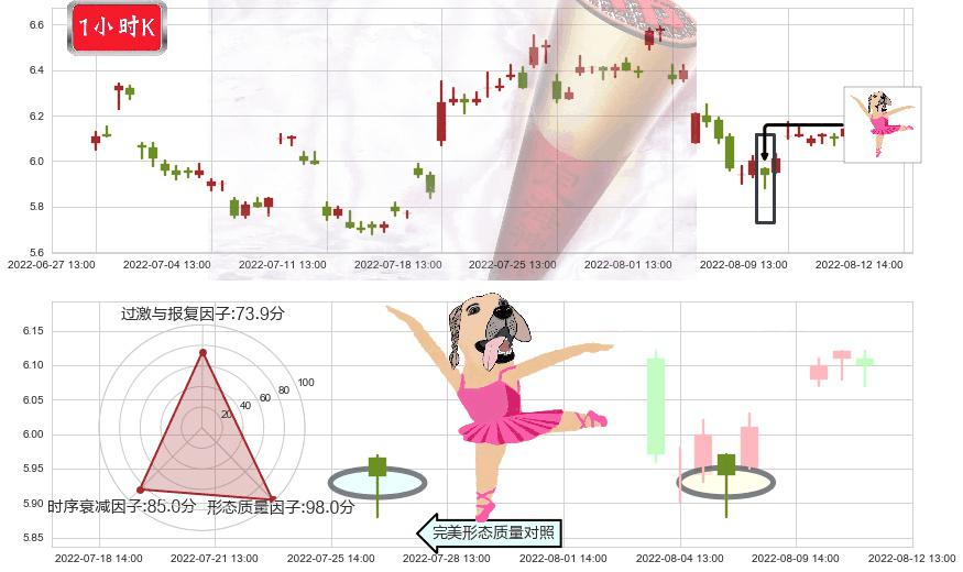 万向钱潮(sz000559)单针探底（定海神针）K线图-阿布量化