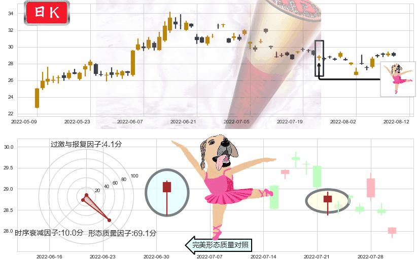 五矿稀土(sz000831)单针探底（定海神针）K线图-阿布量化