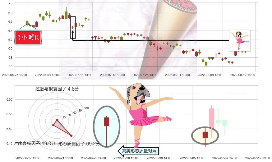 分众传媒(sz002027)单针探底（定海神针）K线图-阿布量化