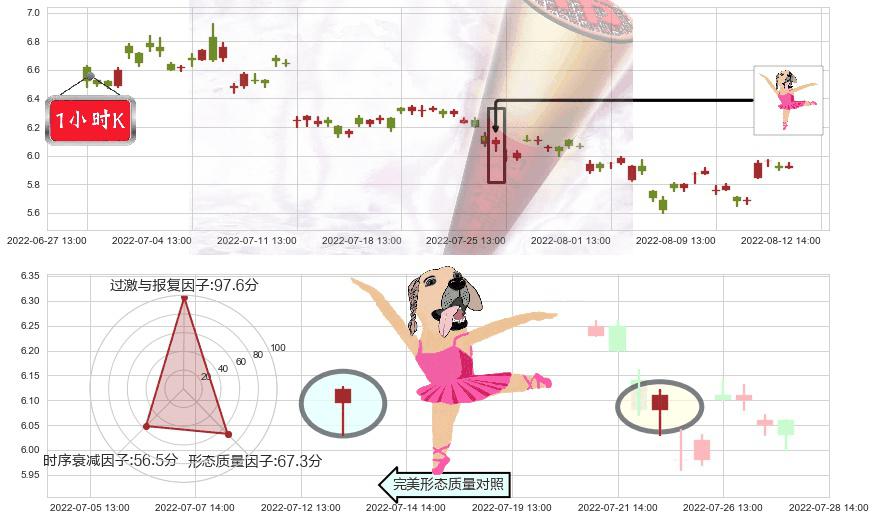 分众传媒(sz002027)单针探底（定海神针）K线图-阿布量化
