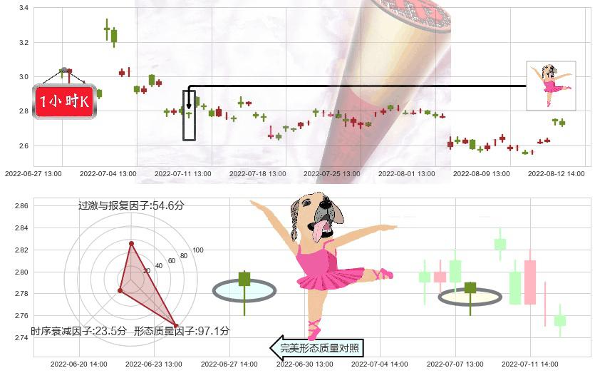 华谊兄弟(sz300027)单针探底（定海神针）K线图-阿布量化