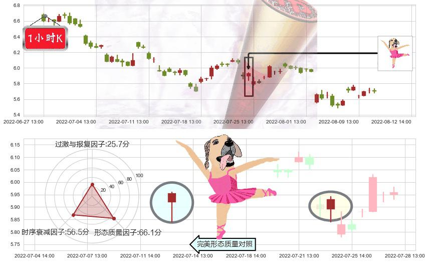 蓝色光标(sz300058)单针探底(定海神针)K线图-阿布量化