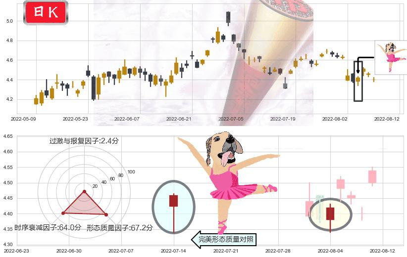华策影视(sz300133)单针探底（定海神针）K线图-阿布量化