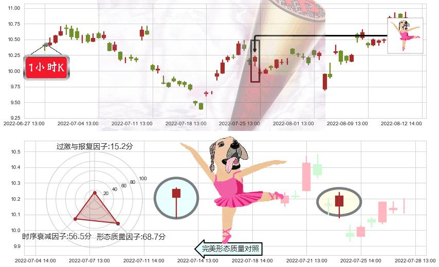 绿盟科技(sz300369)单针探底（定海神针）K线图-阿布量化