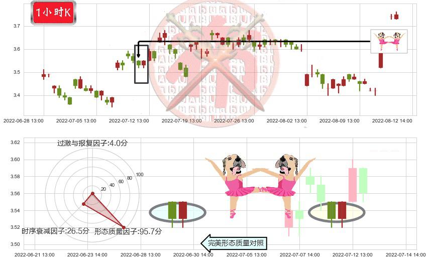 振华重工(sh600320)双针探底K线图-阿布量化