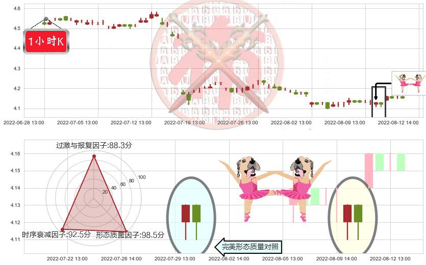 北京银行(sh601169)双针探底K线图-阿布量化
