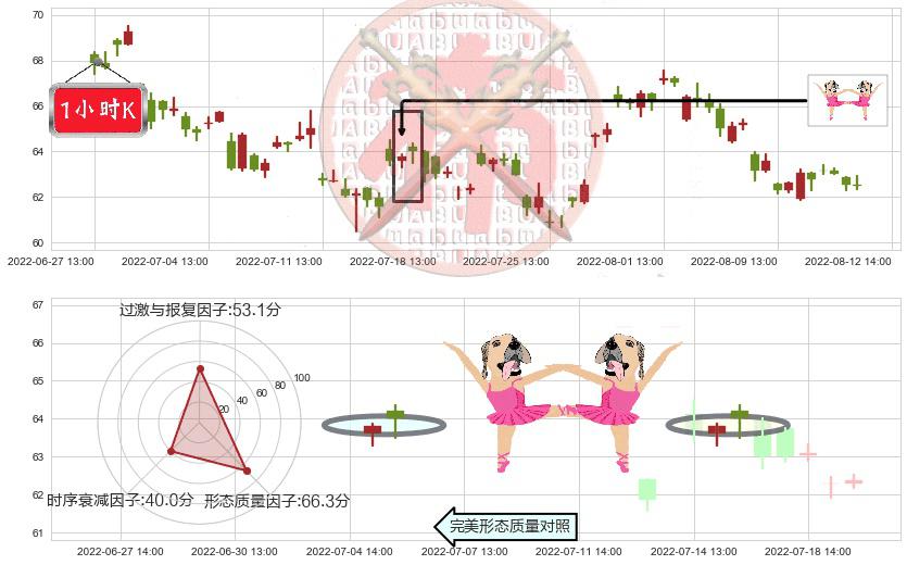 汇川技术(sz300124)双针探底K线图-阿布量化