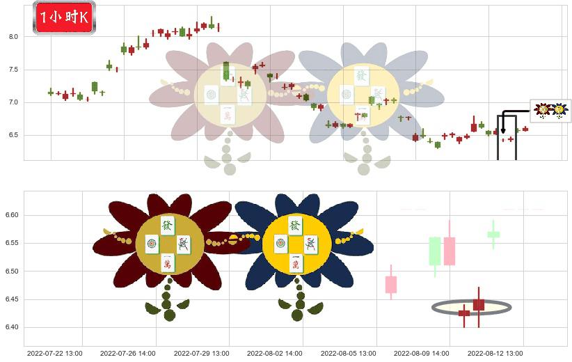 华能国际(sh600011)低位并排阳线K线图-阿布量化