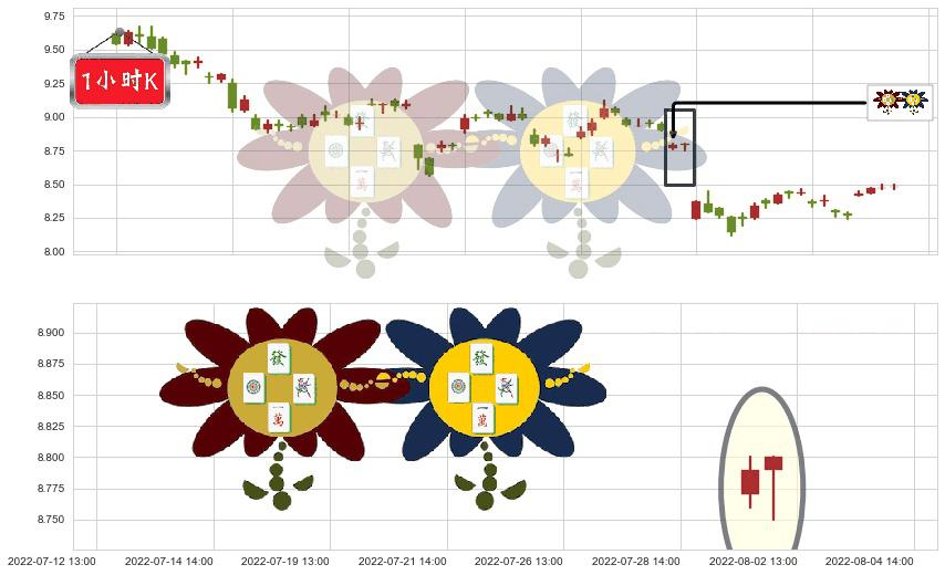 歌华有线(sh600037)低位并排阳线K线图-阿布量化