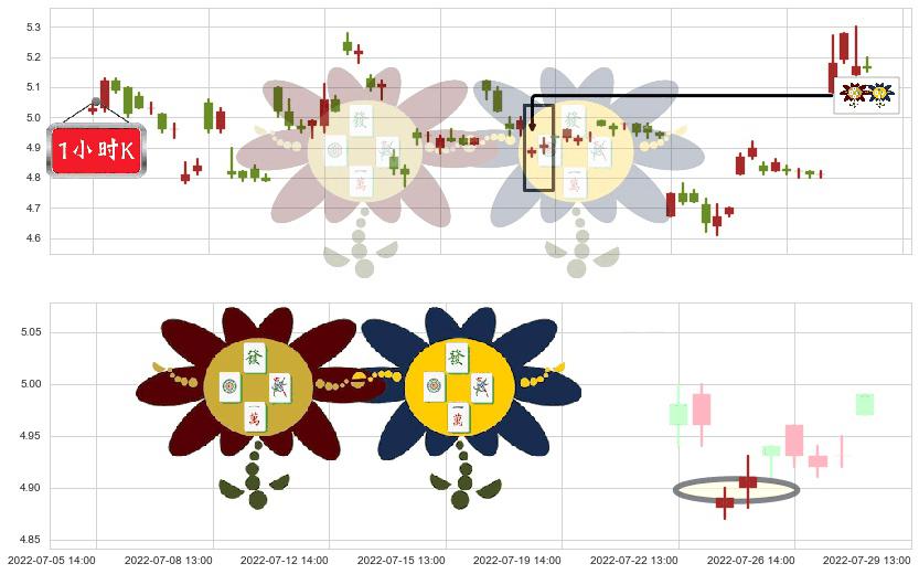 哈投股份(sh600864)低位并排阳线K线图-阿布量化