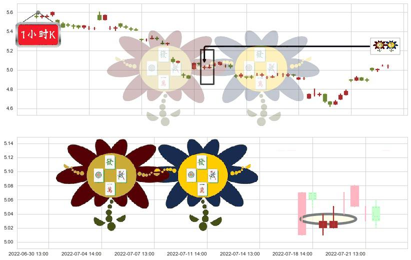 太钢不锈(sz000825)低位并排阳线K线图-阿布量化