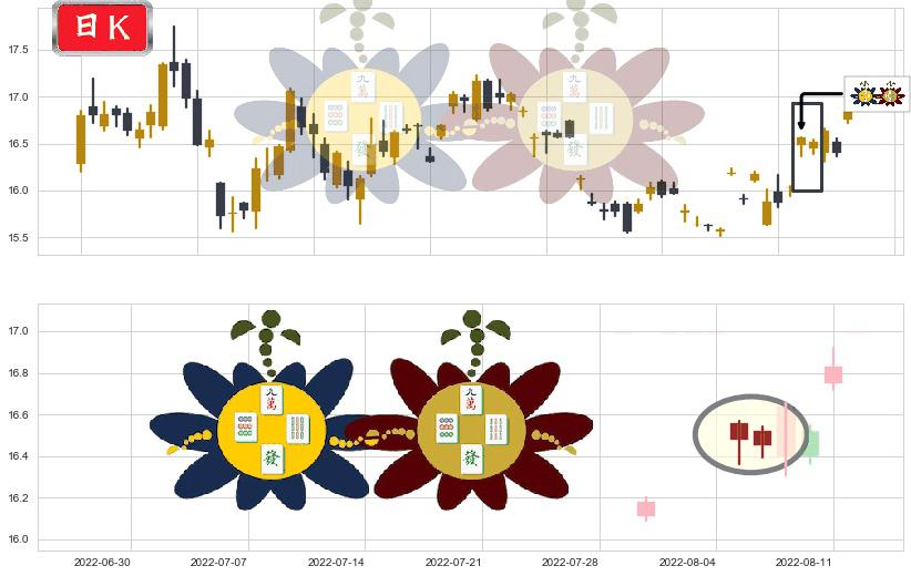 生益科技(sh600183)高位并排阳线K线图-阿布量化
