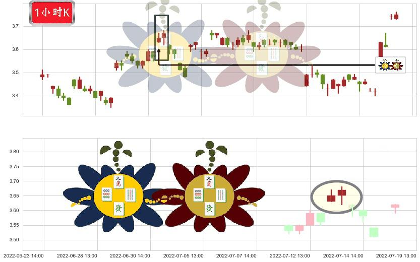 振华重工(sh600320)高位并排阳线K线图-阿布量化