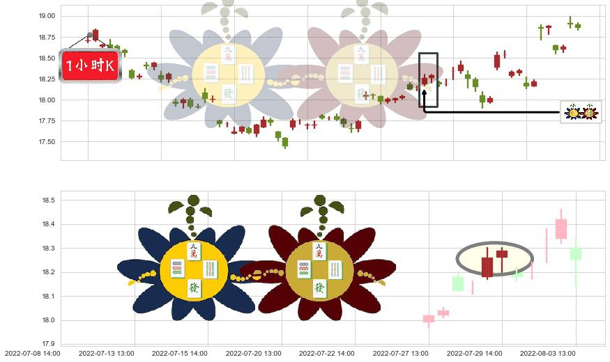 山东黄金(sh600547)高位并排阳线K线图-阿布量化