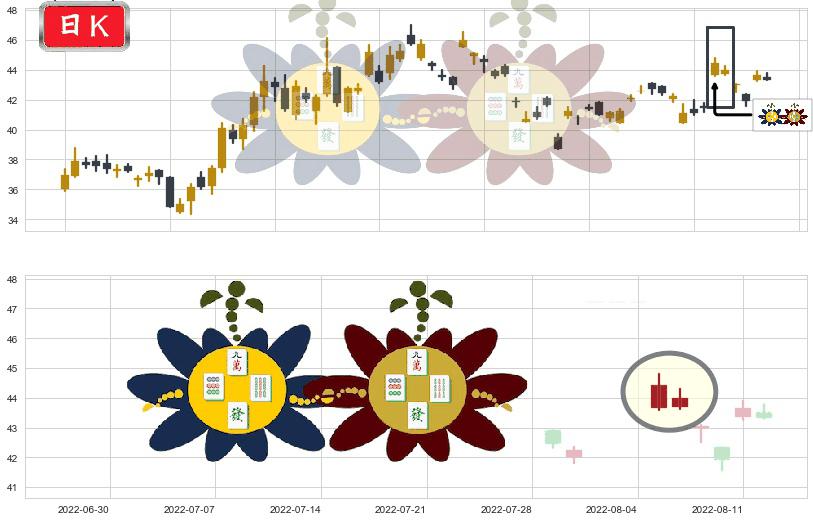 恒生电子(sh600570)高位并排阳线K线图-阿布量化