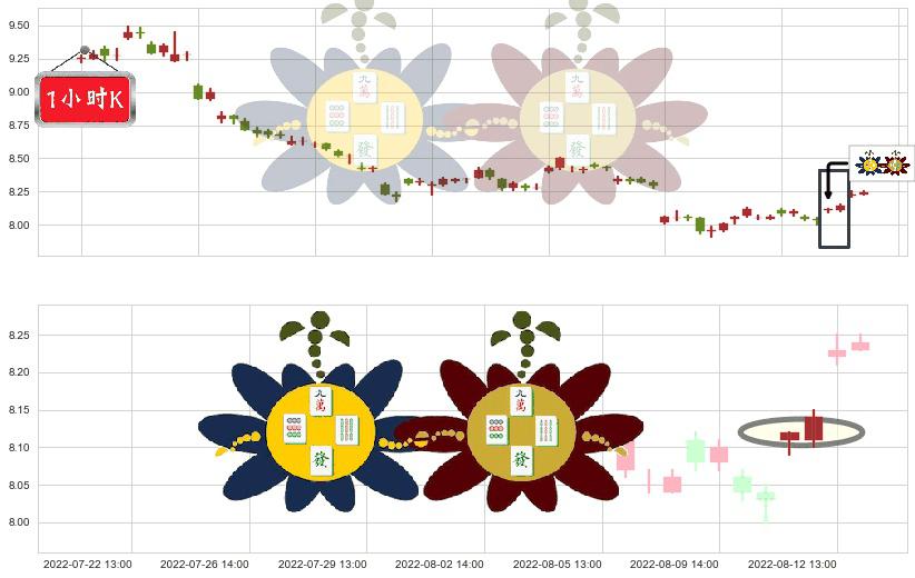 豫园股份(sh600655)高位并排阳线K线图-阿布量化